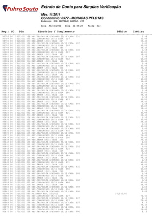 Extrato de Conta para Simples Verificação
Mês: 11/2011
Condomínio: 0577 - MORADAS PELOTAS
Endereço: RUA SANTIAGO DANTAS, 235
Data: 30/11/2011 Hora: 14:53:20 Folha: 011
Reg.: SC Dia Histórico / Complemento Débito Crédito
========================================================================================================================
00793 00 14112011 106 REC.JRS/MULTA S/ATRASO 09/11 CASA 331 1.58
00794 00 14112011 001 REC.CONDOMINIO 10/11 CASA 207 40.00
00795 00 14112011 334 REC.SANEP 10/11 CASA 207 36.40
00796 00 14112011 106 REC.JRS/MULTA S/ATRASO 10/11 CASA 207 1.80
00797 00 14112011 001 REC.CONDOMINIO 10/11 CASA 340 40.00
00798 00 14112011 334 REC.SANEP 10/11 CASA 340 36.40
00799 00 14112011 106 REC.JRS/MULTA S/ATRASO 10/11 CASA 340 1.58
00800 00 14112011 001 REC.CONDOMINIO 10/11 CASA 387 40.00
00801 00 14112011 334 REC.SANEP 10/11 CASA 387 36.40
00802 00 14112011 106 REC.JRS/MULTA S/ATRASO 10/11 CASA 387 1.58
00803 00 14112011 001 REC.CONDOMINIO 10/11 CASA 402 40.00
00804 00 14112011 334 REC.SANEP 10/11 CASA 402 36.40
00805 00 14112011 106 REC.JRS/MULTA S/ATRASO 10/11 CASA 402 1.58
00806 00 14112011 001 REC.CONDOMINIO 10/11 CASA 400 40.00
00807 00 14112011 334 REC.SANEP 10/11 CASA 400 36.40
00808 00 14112011 106 REC.JRS/MULTA S/ATRASO 10/11 CASA 400 1.58
00809 00 14112011 001 REC.CONDOMINIO 10/11 CASA 342 40.00
00810 00 14112011 334 REC.SANEP 10/11 CASA 342 36.40
00811 00 14112011 106 REC.JRS/MULTA S/ATRASO 10/11 CASA 342 1.58
00812 00 14112011 001 REC.CONDOMINIO 10/11 CASA 291 40.00
00813 00 14112011 334 REC.SANEP 10/11 CASA 291 36.40
00814 00 14112011 106 REC.JRS/MULTA S/ATRASO 10/11 CASA 291 1.58
00815 00 14112011 001 REC.CONDOMINIO 10/11 CASA 235 40.00
00816 00 14112011 334 REC.SANEP 10/11 CASA 235 36.40
00817 00 14112011 106 REC.JRS/MULTA S/ATRASO 10/11 CASA 235 1.58
00818 00 14112011 001 REC.CONDOMINIO 10/11 CASA 266 40.00
00819 00 14112011 334 REC.SANEP 10/11 CASA 266 36.40
00820 00 14112011 106 REC.JRS/MULTA S/ATRASO 10/11 CASA 266 1.58
00821 00 14112011 001 REC.CONDOMINIO 10/11 CASA 497 40.00
00822 00 14112011 334 REC.SANEP 10/11 CASA 497 36.40
00823 00 14112011 106 REC.JRS/MULTA S/ATRASO 10/11 CASA 497 1.58
00824 00 14112011 001 REC.CONDOMINIO 10/11 CASA 525 40.00
00825 00 14112011 334 REC.SANEP 10/11 CASA 525 36.40
00826 00 14112011 106 REC.JRS/MULTA S/ATRASO 10/11 CASA 525 1.53
00827 00 14112011 001 REC.CONDOMINIO 10/11 CASA 521 40.00
00828 00 14112011 334 REC.SANEP 10/11 CASA 521 36.40
00829 00 14112011 106 REC.JRS/MULTA S/ATRASO 10/11 CASA 521 1.53
00830 00 14112011 001 REC.CONDOMINIO 10/11 CASA 523 40.00
00831 00 14112011 334 REC.SANEP 10/11 CASA 523 36.40
00832 00 14112011 106 REC.JRS/MULTA S/ATRASO 10/11 CASA 523 1.53
00833 00 14112011 001 REC.CONDOMINIO 10/11 CASA 495 40.00
00834 00 14112011 106 REC.JRS/MULTA S/ATRASO 10/11 CASA 495 0.80
00835 00 14112011 001 REC.CONDOMINIO 10/11 CASA 535 40.00
00836 00 14112011 106 REC.JRS/MULTA S/ATRASO 10/11 CASA 535 0.80
00837 00 14112011 001 REC.CONDOMINIO 10/11 CASA 464 76.40
00838 00 16112011 1 REC.CONDOMINIO 08/11 CASA 200 40.00
00839 00 16112011 334 REC.SANEP 08/11 CASA 200 36.40
00840 00 16112011 106 REC.JRS/MULTA S/ATRASO 08/11 CASA 200 4.86
00841 00 16112011 001 REC.CONDOMINIO 09/11 CASA 252 40.00
00842 00 16112011 106 REC.JRS/MULTA S/ATRASO 09/11 CASA 252 0.85
00843 00 16112011 1 REC.CONDOMINIO 09/11 CASA 525 40.00
00844 00 16112011 334 REC.SANEP 09/11 CASA 525 36.40
00845 00 16112011 106 REC.JRS/MULTA S/ATRASO 09/11 CASA 525 3.50
00846 00 16112011 001 REC.CONDOMINIO 10/11 CASA 168 40.00
00847 00 16112011 334 REC.SANEP 10/11 CASA 168 36.40
00848 00 16112011 106 REC.JRS/MULTA S/ATRASO 10/11 CASA 168 1.58
00849 00 16112011 001 REC.CONDOMINIO 10/11 CASA 631 40.00
00850 00 16112011 334 REC.SANEP 10/11 CASA 631 36.40
00851 00 16112011 106 REC.JRS/MULTA S/ATRASO 10/11 CASA 631 1.58
00852 00 16112011 001 REC.CONDOMINIO 10/11 CASA 090 40.00
00853 00 16112011 334 REC.SANEP 10/11 CASA 090 36.40
00854 00 16112011 106 REC.JRS/MULTA S/ATRASO 10/11 CASA 090 1.58
00855 00 16112011 001 REC.CONDOMINIO 10/11 CASA 282 40.00
00856 00 16112011 334 REC.SANEP 10/11 CASA 282 36.40
00857 00 16112011 106 REC.JRS/MULTA S/ATRASO 10/11 CASA 282 1.58
00858 00 16112011 001 REC.CONDOMINIO 10/11 CASA 488 40.00
00859 00 16112011 334 REC.SANEP 10/11 CASA 488 36.40
00860 00 16112011 106 REC.JRS/MULTA S/ATRASO 10/11 CASA 488 1.53
00861 00 16112011 001 REC.CONDOMINIO 10/11 CASA 696 40.00
00862 00 16112011 106 REC.JRS/MULTA S/ATRASO 10/11 CASA 696 0.80
00790 00 16112011 080 PG.SANEP REF. 10/2011 15,142.40
00865 00 17112011 001 REC.CONDOMINIO 08/11 CASA 627 76.40
00866 00 17112011 106 REC.JRS/MULTA S/ATRASO 08/11 CASA 627 4.15
00867 00 17112011 001 REC.CONDOMINIO 10/11 CASA 627 76.40
00868 00 17112011 106 REC.JRS/MULTA S/ATRASO 10/11 CASA 627 4.15
00869 00 17112011 001 REC.CONDOMINIO 08/11 CASA 486 76.40
00870 00 17112011 106 REC.JRS/MULTA S/ATRASO 08/11 CASA 486 4.15
00871 00 17112011 001 REC.CONDOMINIO 09/11 CASA 486 76.40
00872 00 17112011 106 REC.JRS/MULTA S/ATRASO 09/11 CASA 486 4.15
 