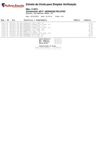 Extrato de Conta para Simples Verificação
Mês: 11/2011
Condomínio: 0577 - MORADAS PELOTAS
Endereço: RUA SANTIAGO DANTAS, 235
Data: 30/11/2011 Hora: 14:53:21 Folha: 014
Reg.: SC Dia Histórico / Complemento Débito Crédito
========================================================================================================================
01030 00 28112011 001 REC.CONDOMINIO 10/11 CASA 237 40.00
01031 00 28112011 106 REC.JRS/MULTA S/ATRASO 10/11 CASA 237 0.85
01032 00 28112011 001 REC.CONDOMINIO 10/11 CASA 711 40.00
01033 00 28112011 106 REC.JRS/MULTA S/ATRASO 10/11 CASA 711 0.80
01034 00 28112011 001 REC.CONDOMINIO 10/11 CASA 493 76.40
01037 00 29112011 001 REC.CONDOMINIO 10/11 CASA 184 40.00
01038 00 29112011 334 REC.SANEP 10/11 CASA 184 36.40
01039 00 29112011 106 REC.JRS/MULTA S/ATRASO 10/11 CASA 184 1.58
01035 00 30112011 001 REC.CONDOMINIO 04/11 CASA 357 44.60
01036 00 30112011 001 REC.CONDOMINIO 03/11 Apto 357 45.17
========================================================================================================================
Saldo Anterior: -22,349.29
Mov. Débitos: 49,530.37
Mov. Créditos: 42,671.06
Saldo Atual: -29,208.60
Demonstração do Saldo
Saldo Conta Normal -29,208.60
---------------------------------
 