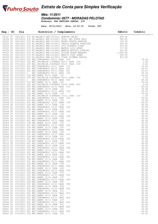 Extrato de Conta para Simples Verificação
Mês: 11/2011
Condomínio: 0577 - MORADAS PELOTAS
Endereço: RUA SANTIAGO DANTAS, 235
Data: 30/11/2011 Hora: 14:53:19 Folha: 005
Reg.: SC Dia Histórico / Complemento Débito Crédito
========================================================================================================================
00187 00 04112011 070 PG.SALARIO REF:10/2011 GABRIEL MAINO 800.00
00188 00 04112011 070 PG.SALARIO REF:10/2011 GIULI DEL PONTE REIS 962.00
00322 00 04112011 070 PG.SALARIO REF:10/2011 BRUNO DUARTE PEREIRA 700.00
00323 00 04112011 070 PG.SALARIO REF:10/2011 CARLOS ALBERTO RODRIGUE 953.00
00324 00 04112011 070 PG.SALARIO REF:10/2011 LUIZ EDUARDO PIRES 972.00
00325 00 04112011 070 PG.SALARIO REF:10/2011 MATEUS LUIS NUNES 717.00
00326 00 04112011 070 PG.SALARIO REF:10/2011 MARCOS ANTONIO RIBEIRO 831.00
00327 00 04112011 070 PG.SALARIO REF:10/2011 NILTON CESAR MARQUES 1,000.00
00328 00 04112011 070 PG.SALARIO REF:10/2011 MARCIO DIAS GOMES 283.00
00329 00 04112011 070 PG.SALARIO REF:10/2011 TIAGO COIMBRA FARIAS 923.00
00330 00 07112011 001 REC.CONDOMINIO 08/11 CASA 224 76.40
00331 00 07112011 106 REC.JRS/MULTA S/ATRASO 08/11 CASA 224 1.58
00332 00 07112011 106 REC.JRS/MULTA S/ATRASO 08/11 CASA 224 2.02
00333 00 07112011 001 REC.CONDOMINIO 10/11 CASA 373 76.40
00334 00 07112011 001 REC.CONDOMINIO 08/11 CASA 301 43.67
00335 00 07112011 001 REC.CONDOMINIO 09/11 CASA 301 42.97
00341 00 07112011 1 REC.CONDOMINIO 09/11 CASA 193 40.00
00342 00 07112011 334 REC.SANEP 09/11 CASA 193 36.40
00343 00 07112011 106 REC.JRS/MULTA S/ATRASO 09/11 CASA 193 3.55
00344 00 07112011 1 REC.CONDOMINIO 09/11 CASA 425 40.00
00345 00 07112011 334 REC.SANEP 09/11 CASA 425 36.40
00346 00 07112011 106 REC.JRS/MULTA S/ATRASO 09/11 CASA 425 2.55
00347 00 07112011 001 REC.CONDOMINIO 10/11 CASA 116 40.00
00348 00 07112011 334 REC.SANEP 10/11 CASA 116 36.40
00349 00 07112011 001 REC.CONDOMINIO 10/11 CASA 124 40.00
00350 00 07112011 334 REC.SANEP 10/11 CASA 124 36.40
00351 00 07112011 106 REC.JRS/MULTA S/ATRASO 10/11 CASA 124 1.58
00352 00 07112011 001 REC.CONDOMINIO 10/11 CASA 126 40.00
00353 00 07112011 334 REC.SANEP 10/11 CASA 126 36.40
00354 00 07112011 001 REC.CONDOMINIO 10/11 CASA 138 40.00
00355 00 07112011 334 REC.SANEP 10/11 CASA 138 36.40
00356 00 07112011 001 REC.CONDOMINIO 10/11 CASA 142 40.00
00357 00 07112011 334 REC.SANEP 10/11 CASA 142 36.40
00358 00 07112011 001 REC.CONDOMINIO 10/11 CASA 144 40.00
00359 00 07112011 334 REC.SANEP 10/11 CASA 144 36.40
00360 00 07112011 001 REC.CONDOMINIO 10/11 CASA 148 40.00
00361 00 07112011 334 REC.SANEP 10/11 CASA 148 36.40
00362 00 07112011 001 REC.CONDOMINIO 10/11 CASA 150 40.00
00363 00 07112011 334 REC.SANEP 10/11 CASA 150 36.40
00364 00 07112011 001 REC.CONDOMINIO 10/11 CASA 165 40.00
00365 00 07112011 334 REC.SANEP 10/11 CASA 165 36.40
00366 00 07112011 001 REC.CONDOMINIO 10/11 CASA 189 40.00
00367 00 07112011 334 REC.SANEP 10/11 CASA 189 36.40
00368 00 07112011 001 REC.CONDOMINIO 10/11 CASA 191 40.00
00369 00 07112011 334 REC.SANEP 10/11 CASA 191 36.40
00370 00 07112011 001 REC.CONDOMINIO 10/11 CASA 192 40.00
00371 00 07112011 334 REC.SANEP 10/11 CASA 192 36.40
00372 00 07112011 001 REC.CONDOMINIO 10/11 CASA 214 40.00
00373 00 07112011 334 REC.SANEP 10/11 CASA 214 36.40
00374 00 07112011 001 REC.CONDOMINIO 10/11 CASA 344 40.00
00375 00 07112011 334 REC.SANEP 10/11 CASA 344 36.40
00376 00 07112011 001 REC.CONDOMINIO 10/11 CASA 347 40.00
00377 00 07112011 334 REC.SANEP 10/11 CASA 347 36.40
00378 00 07112011 001 REC.CONDOMINIO 10/11 CASA 356 40.00
00379 00 07112011 334 REC.SANEP 10/11 CASA 356 36.40
00380 00 07112011 001 REC.CONDOMINIO 10/11 CASA 358 40.00
00381 00 07112011 334 REC.SANEP 10/11 CASA 358 36.40
00382 00 07112011 001 REC.CONDOMINIO 10/11 CASA 364 40.00
00383 00 07112011 334 REC.SANEP 10/11 CASA 364 36.40
00384 00 07112011 001 REC.CONDOMINIO 10/11 CASA 370 40.00
00385 00 07112011 334 REC.SANEP 10/11 CASA 370 36.40
00386 00 07112011 001 REC.CONDOMINIO 10/11 CASA 375 40.00
00387 00 07112011 334 REC.SANEP 10/11 CASA 375 36.40
00388 00 07112011 001 REC.CONDOMINIO 10/11 CASA 385 40.00
00389 00 07112011 334 REC.SANEP 10/11 CASA 385 36.40
00390 00 07112011 001 REC.CONDOMINIO 10/11 CASA 394 40.00
00391 00 07112011 334 REC.SANEP 10/11 CASA 394 36.40
00392 00 07112011 001 REC.CONDOMINIO 10/11 CASA 412 40.00
00393 00 07112011 334 REC.SANEP 10/11 CASA 412 36.40
00394 00 07112011 001 REC.CONDOMINIO 10/11 CASA 415 40.00
00395 00 07112011 334 REC.SANEP 10/11 CASA 415 36.40
00396 00 07112011 001 REC.CONDOMINIO 10/11 CASA 419 40.00
00397 00 07112011 334 REC.SANEP 10/11 CASA 419 36.40
00398 00 07112011 001 REC.CONDOMINIO 10/11 CASA 432 40.00
00399 00 07112011 334 REC.SANEP 10/11 CASA 432 36.40
00400 00 07112011 001 REC.CONDOMINIO 10/11 CASA 442 40.00
00401 00 07112011 334 REC.SANEP 10/11 CASA 442 36.40
00402 00 07112011 001 REC.CONDOMINIO 10/11 CASA 629 40.00
00403 00 07112011 334 REC.SANEP 10/11 CASA 629 36.40
 