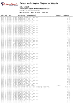 Extrato de Conta para Simples Verificação
Mês: 11/2011
Condomínio: 0577 - MORADAS PELOTAS
Endereço: RUA SANTIAGO DANTAS, 235
Data: 30/11/2011 Hora: 14:53:19 Folha: 008
Reg.: SC Dia Histórico / Complemento Débito Crédito
========================================================================================================================
00566 00 08112011 106 REC.JRS/MULTA S/ATRASO 10/11 CASA 479 1.58
00567 00 08112011 001 REC.CONDOMINIO 10/11 CASA 315 76.40
00568 00 08112011 001 REC.CONDOMINIO 10/11 CASA 478 76.40
00569 00 08112011 106 REC.JRS/MULTA S/ATRASO 10/11 CASA 478 1.58
00570 00 08112011 001 REC.CONDOMINIO 10/11 CASA 201 76.40
00571 00 08112011 001 REC.CONDOMINIO 10/11 CASA 314 76.40
00572 00 08112011 106 REC.JRS/MULTA S/ATRASO 10/11 CASA 314 1.58
00573 00 08112011 001 REC.CONDOMINIO 10/11 CASA 312 76.40
00574 00 08112011 106 REC.JRS/MULTA S/ATRASO 10/11 CASA 312 1.58
00575 00 08112011 001 REC.CONDOMINIO 10/11 CASA 259 76.40
00576 00 08112011 106 REC.JRS/MULTA S/ATRASO 10/11 CASA 259 1.58
00577 00 08112011 001 REC.CONDOMINIO 10/11 CASA 110 76.40
00578 00 08112011 106 REC.JRS/MULTA S/ATRASO 10/11 CASA 110 1.58
00579 00 08112011 001 REC.CONDOMINIO 10/11 CASA 108 76.40
00580 00 08112011 106 REC.JRS/MULTA S/ATRASO 10/11 CASA 108 1.58
00581 00 08112011 001 REC.CONDOMINIO 10/11 CASA 088 76.40
00582 00 08112011 001 REC.CONDOMINIO 10/11 CASA 499 76.40
00583 00 08112011 106 REC.JRS/MULTA S/ATRASO 10/11 CASA 499 1.53
00584 00 08112011 001 REC.CONDOMINIO 10/11 CASA 700 40.00
00585 00 08112011 106 REC.JRS/MULTA S/ATRASO 10/11 CASA 700 0.80
00532 00 09112011 001 REC.CONDOMINIO 09/11 CASA 231 76.40
00533 00 09112011 106 REC.JRS/MULTA S/ATRASO 09/11 CASA 231 1.58
00534 00 09112011 106 REC.JRS/MULTA S/ATRASO 09/11 CASA 231 2.37
00586 00 09112011 1 REC.CONDOMINIO 09/11 CASA 416 40.00
00587 00 09112011 334 REC.SANEP 09/11 CASA 416 36.40
00588 00 09112011 106 REC.JRS/MULTA S/ATRASO 09/11 CASA 416 3.55
00589 00 09112011 001 REC.CONDOMINIO 10/11 CASA 134 40.00
00590 00 09112011 334 REC.SANEP 10/11 CASA 134 36.40
00591 00 09112011 106 REC.JRS/MULTA S/ATRASO 10/11 CASA 134 1.58
00592 00 09112011 001 REC.CONDOMINIO 10/11 CASA 428 40.00
00593 00 09112011 334 REC.SANEP 10/11 CASA 428 36.40
00594 00 09112011 001 REC.CONDOMINIO 10/11 CASA 380 40.00
00595 00 09112011 334 REC.SANEP 10/11 CASA 380 36.40
00596 00 09112011 106 REC.JRS/MULTA S/ATRASO 10/11 CASA 380 1.58
00597 00 09112011 001 REC.CONDOMINIO 10/11 CASA 229 40.00
00598 00 09112011 334 REC.SANEP 10/11 CASA 229 36.40
00599 00 09112011 106 REC.JRS/MULTA S/ATRASO 10/11 CASA 229 1.58
00600 00 09112011 001 REC.CONDOMINIO 10/11 CASA 691 40.00
00601 00 09112011 106 REC.JRS/MULTA S/ATRASO 10/11 CASA 691 0.85
00602 00 09112011 001 REC.CONDOMINIO 10/11 CASA 456 40.00
00603 00 09112011 334 REC.SANEP 10/11 CASA 456 36.40
00604 00 09112011 001 REC.CONDOMINIO 10/11 CASA 226 40.00
00605 00 09112011 334 REC.SANEP 10/11 CASA 226 36.40
00606 00 09112011 106 REC.JRS/MULTA S/ATRASO 10/11 CASA 226 1.58
00607 00 09112011 001 REC.CONDOMINIO 10/11 CASA 261 40.00
00608 00 09112011 334 REC.SANEP 10/11 CASA 261 36.40
00609 00 09112011 106 REC.JRS/MULTA S/ATRASO 10/11 CASA 261 1.58
00610 00 09112011 001 REC.CONDOMINIO 10/11 CASA 102 40.00
00611 00 09112011 334 REC.SANEP 10/11 CASA 102 36.40
00612 00 09112011 106 REC.JRS/MULTA S/ATRASO 10/11 CASA 102 1.58
00613 00 09112011 001 REC.CONDOMINIO 10/11 CASA 231 40.00
00614 00 09112011 334 REC.SANEP 10/11 CASA 231 36.40
00615 00 09112011 106 REC.JRS/MULTA S/ATRASO 10/11 CASA 231 1.58
00616 00 09112011 001 REC.CONDOMINIO 10/11 CASA 507 40.00
00617 00 09112011 334 REC.SANEP 10/11 CASA 507 36.40
00618 00 09112011 106 REC.JRS/MULTA S/ATRASO 10/11 CASA 507 1.58
00619 00 09112011 001 REC.CONDOMINIO 10/11 CASA 539 40.00
00620 00 09112011 334 REC.SANEP 10/11 CASA 539 36.40
00621 00 09112011 106 REC.JRS/MULTA S/ATRASO 10/11 CASA 539 1.53
00622 00 09112011 001 REC.CONDOMINIO 10/11 CASA 526 40.00
00623 00 09112011 334 REC.SANEP 10/11 CASA 526 36.40
00624 00 09112011 106 REC.JRS/MULTA S/ATRASO 10/11 CASA 526 1.53
00625 00 09112011 001 REC.CONDOMINIO 10/11 CASA 186 76.40
00531 00 09112011 097 PG.RESCISAO TIAGO COIMBRA FARIAS 1,214.76
00535 00 10112011 322 REC.RESSARCIMENTO REF. 09/24 PARC BONIFICAÇÃO REF TX ADM 5,000.00
00536 00 10112011 322 REC.RESSARCIMENTO REF. 09/24 PARC BONIFICAÇÃO REF MAT EXP 500.00
00647 00 10112011 1 REC.CONDOMINIO 08/11 CASA 252 40.00
00648 00 10112011 106 REC.JRS/MULTA S/ATRASO 08/11 CASA 252 2.56
00649 00 10112011 001 REC.CONDOMINIO 09/11 CASA 324 40.00
00650 00 10112011 334 REC.SANEP 09/11 CASA 324 36.40
00651 00 10112011 106 REC.JRS/MULTA S/ATRASO 09/11 CASA 324 3.55
00652 00 10112011 001 REC.CONDOMINIO 09/11 CASA 454 40.00
00653 00 10112011 334 REC.SANEP 09/11 CASA 454 36.40
00654 00 10112011 106 REC.JRS/MULTA S/ATRASO 09/11 CASA 454 1.58
00655 00 10112011 001 REC.CONDOMINIO 09/11 CASA 104 40.00
00656 00 10112011 334 REC.SANEP 09/11 CASA 104 36.40
00657 00 10112011 106 REC.JRS/MULTA S/ATRASO 09/11 CASA 104 3.55
00658 00 10112011 001 REC.CONDOMINIO 09/11 CASA 096 40.00
00659 00 10112011 334 REC.SANEP 09/11 CASA 096 36.40
 