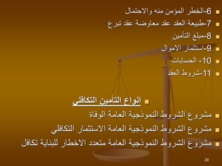 
6
-
‫واالحتمال‬ ‫منه‬ ‫المؤمن‬ ‫الخطر‬

7
-
‫عقد‬ ‫العقد‬ ‫طبيعة‬
‫معاوضة‬
‫تبرع‬ ‫عقد‬

8
-
‫التأمين‬ ‫مبلغ‬

9
-
‫االموال‬ ‫استثمار‬

10
-
‫الحسابات‬

11
-
‫العقد‬ ‫شروط‬

‫التكافلي‬ ‫التأمين‬ ‫انواع‬

‫مشروع‬
‫الشروط‬
‫النموذجية‬
‫العامة‬
‫الوفاة‬

‫مشروع‬
‫الشروط‬
‫النموذجية‬
‫العامة‬
‫االستثمار‬
‫التكافلي‬

‫مشروع‬
‫الشروط‬
‫النموذجية‬
‫العامة‬
‫متعدد‬
‫االخطار‬
‫للبناية‬
‫تكاف‬
‫ل‬
20
 