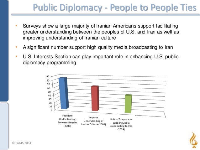 Public Diplomacy - People to People Ties
• Surveys show a large majority of Iranian Americans support facilitating
greater...