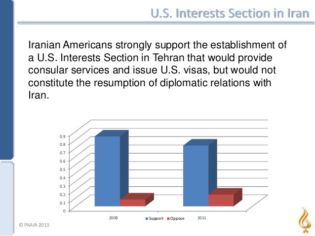 U.S. Interests Section in Iran
Iranian Americans strongly support the establishment of
a U.S. Interests Section in Tehran ...