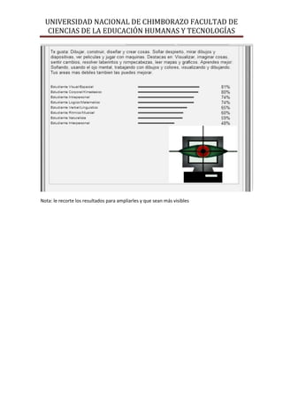 UNIVERSIDAD NACIONAL DE CHIMBORAZO FACULTAD DE
CIENCIAS DE LA EDUCACIÓN HUMANAS Y TECNOLOGÍAS

Nota: le recorte los resultados para ampliarles y que sean más visibles

 