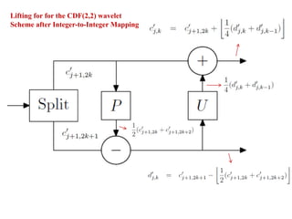 Wavelet Based Image Compression Using FPGA | PPTX