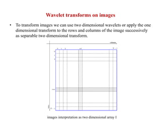 Wavelet Based Image Compression Using FPGA | PPTX
