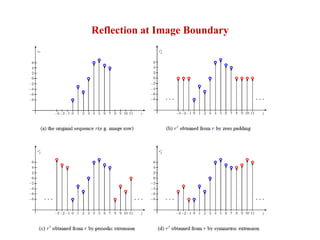 Wavelet Based Image Compression Using FPGA | PPTX