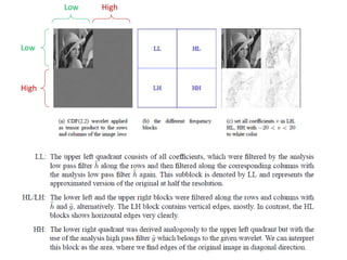 Wavelet Based Image Compression Using FPGA | PPTX