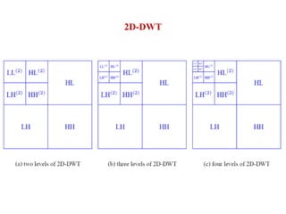 Wavelet Based Image Compression Using FPGA | PPTX