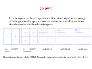 Wavelet Based Image Compression Using FPGA | PPTX