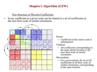 Wavelet Based Image Compression Using FPGA | PPTX