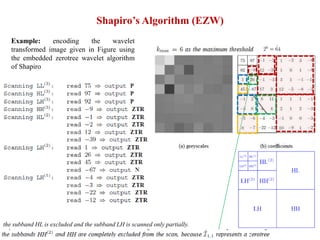 Wavelet Based Image Compression Using FPGA | PPTX