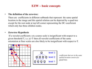Wavelet Based Image Compression Using FPGA | PPTX