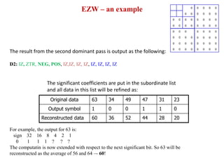 Wavelet Based Image Compression Using FPGA | PPTX