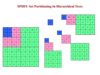 Wavelet Based Image Compression Using FPGA | PPTX