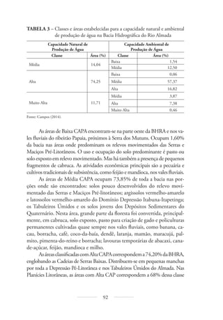 92
TABELA 3 – Classes e áreas estabelecidas para a capacidade natural e ambiental
de produção de água na Bacia Hidrográfica do Rio Almada
Capacidade Natural de
Produção de Água
Capacidade Ambiental de
Produção de Água
Classe Área (%) Classe Área (%)
Média 14,04
Baixa 1,54
Média 12,50
Alta 74,25
Baixa 0,06
Média 57,37
Alta 16,82
Muito Alta 11,71
Média 3,87
Alta 7,38
Muito Alta 0,46
Fonte: Campos (2014).
As áreas de Baixa CAPA encontram-se na parte oeste da BHRA e nos va-
les fluviais do ribeirão Papaia, próximos à Serra dos Mutuns. Ocupam 1,60%
da bacia nas áreas onde predominam os relevos movimentados das Serras e
Maciços Pré-Litorâneos. O uso e ocupação do solo predominante é pasto ou
solo exposto em relevo movimentado. Mas há também a presença de pequenos
fragmentos de cabruca. As atividades econômicas principais são a pecuária e
cultivos tradicionais de subsistência, como feijão e mandioca, nos vales fluviais.
As áreas de Média CAPA ocupam 73,85% de toda a bacia nas por-
ções onde são encontrados: solos pouco desenvolvidos do relevo movi-
mentado das Serras e Maciços Pré-litorâneos; argissolos vermelho-amarelo
e latossolos vermelho-amarelo do Domínio Depressão Itabuna-Itapetinga;
os Tabuleiros Úmidos e os solos jovens dos Depósitos Sedimentares do
Quaternário. Nesta área, grande parte da floresta foi convertida, principal-
mente, em cabruca, solo exposto, pasto para criação de gado e policulturas
permanentes cultivadas quase sempre nos vales fluviais, como banana, ca-
cau, borracha, café, coco-da-baía, dendê, laranja, mamão, maracujá, pal-
mito, pimenta-do-reino e borracha; lavouras temporárias de abacaxi, cana-
de-açúcar, feijão, mandioca e milho.
AsáreasclassificadascomAltaCAPAcorrespondema74,20%daBHRA,
englobando as Cadeias de Serras Baixas. Distribuem-se em pequenas manchas
por toda a Depressão Pé-Litorânea e nos Tabuleiros Úmidos do Almada. Nas
Planícies Litorâneas, as áreas com Alta CAP correspondem a 68% dessa classe
 