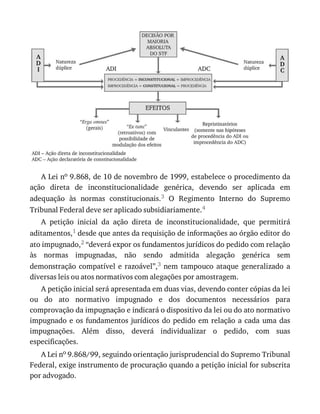 Moraes, alexandre   direito constitucional 2016