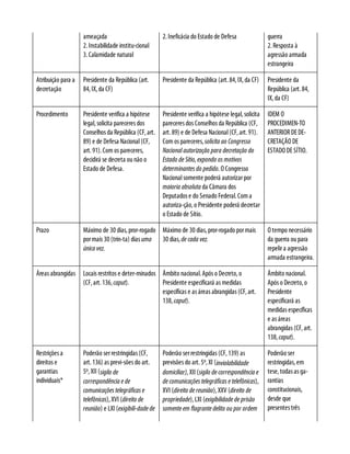 Moraes, alexandre   direito constitucional 2016