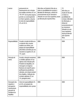 Moraes, alexandre   direito constitucional 2016