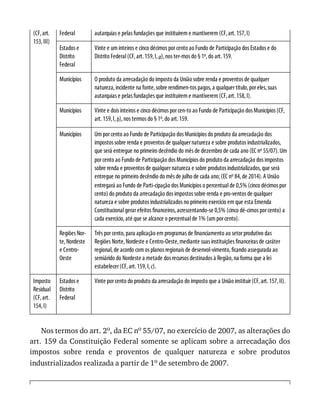 Moraes, alexandre   direito constitucional 2016