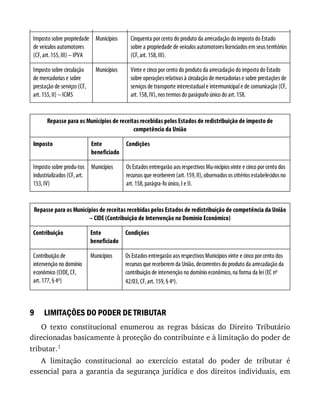 Moraes, alexandre   direito constitucional 2016
