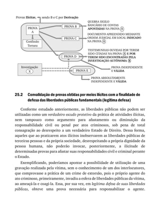 25.2 Convalidação	de	provas	obtidas	por	meios	ilícitos	com	a	finalidade	de
defesa	das	liberdades	públicas	fundamentais	(legítima	defesa)
Conforme	 estudado	 anteriormente,	 as	 liberdades	 públicas	 não	 podem	 ser
utilizadas	como	um	verdadeiro	escudo	protetivo	da	prática	de	atividades	ilícitas,
nem	 tampouco	 como	 argumento	 para	 afastamento	 ou	 diminuição	 da
responsabilidade	 civil	 ou	 penal	 por	 atos	 criminosos,	 sob	 pena	 de	 total
consagração	 ao	 desrespeito	 a	 um	 verdadeiro	 Estado	 de	 Direito.	 Dessa	 forma,
aqueles	que	ao	praticarem	atos	ilícitos	inobservarem	as	liberdades	públicas	de
terceiras	pessoas	e	da	própria	sociedade,	desrespeitando	a	própria	dignidade	da
pessoa	 humana,	 não	 poderão	 invocar,	 posteriormente,	 a	 ilicitude	 de
determinadas	provas	para	afastar	suas	responsabilidades	civil	e	criminal	perante
o	Estado.
Exemplificando,	poderíamos	apontar	a	possibilidade	de	utilização	de	uma
gravação	realizada	pela	vítima,	sem	o	conhecimento	de	um	dos	interlocutores,
que	comprovasse	a	prática	de	um	crime	de	extorsão,	pois	o	próprio	agente	do
ato	criminoso,	primeiramente,	invadiu	a	esfera	de	liberdades	públicas	da	vítima,
ao	ameaçá-la	e	coagi-la.	Essa,	por	sua	vez,	em	legítima	defesa	de	suas	liberdades
públicas,	 obteve	 uma	 prova	 necessária	 para	 responsabilizar	 o	 agente.
 