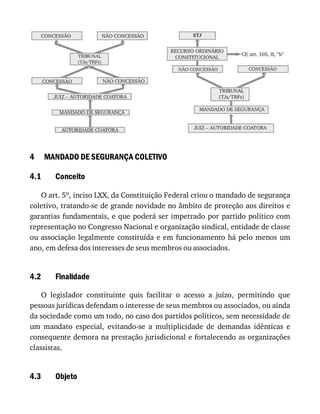 4
4.1
4.2
4.3
MANDADO	DE	SEGURANÇA	COLETIVO
Conceito
O	art.	5o,	inciso	LXX,	da	Constituição	Federal	criou	o	mandado	de	segurança
coletivo,	tratando-se	de	grande	novidade	no	âmbito	de	proteção	aos	direitos	e
garantias	fundamentais,	e	que	poderá	ser	impetrado	por	partido	político	com
representação	no	Congresso	Nacional	e	organização	sindical,	entidade	de	classe
ou	associação	legalmente	constituída	e	em	funcionamento	há	pelo	menos	um
ano,	em	defesa	dos	interesses	de	seus	membros	ou	associados.
Finalidade
O	 legislador	 constituinte	 quis	 facilitar	 o	 acesso	 a	 juízo,	 permitindo	 que
pessoas	jurídicas	defendam	o	interesse	de	seus	membros	ou	associados,	ou	ainda
da	sociedade	como	um	todo,	no	caso	dos	partidos	políticos,	sem	necessidade	de
um	 mandato	 especial,	 evitando-se	 a	 multiplicidade	 de	 demandas	 idênticas	 e
consequente	demora	na	prestação	jurisdicional	e	fortalecendo	as	organizações
classistas.
Objeto
 