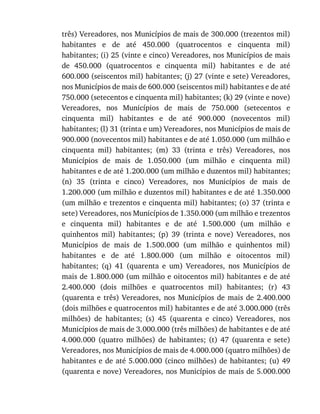 três)	Vereadores,	nos	Municípios	de	mais	de	300.000	(trezentos	mil)
habitantes	 e	 de	 até	 450.000	 (quatrocentos	 e	 cinquenta	 mil)
habitantes;	(i)	25	(vinte	e	cinco)	Vereadores,	nos	Municípios	de	mais
de	 450.000	 (quatrocentos	 e	 cinquenta	 mil)	 habitantes	 e	 de	 até
600.000	(seiscentos	mil)	habitantes;	(j)	27	(vinte	e	sete)	Vereadores,
nos	Municípios	de	mais	de	600.000	(seiscentos	mil)	habitantes	e	de	até
750.000	(setecentos	e	cinquenta	mil)	habitantes;	(k)	29	(vinte	e	nove)
Vereadores,	 nos	 Municípios	 de	 mais	 de	 750.000	 (setecentos	 e
cinquenta	 mil)	 habitantes	 e	 de	 até	 900.000	 (novecentos	 mil)
habitantes;	(l)	31	(trinta	e	um)	Vereadores,	nos	Municípios	de	mais	de
900.000	(novecentos	mil)	habitantes	e	de	até	1.050.000	(um	milhão	e
cinquenta	 mil)	 habitantes;	 (m)	 33	 (trinta	 e	 três)	 Vereadores,	 nos
Municípios	 de	 mais	 de	 1.050.000	 (um	 milhão	 e	 cinquenta	 mil)
habitantes	e	de	até	1.200.000	(um	milhão	e	duzentos	mil)	habitantes;
(n)	 35	 (trinta	 e	 cinco)	 Vereadores,	 nos	 Municípios	 de	 mais	 de
1.200.000	(um	milhão	e	duzentos	mil)	habitantes	e	de	até	1.350.000
(um	milhão	e	trezentos	e	cinquenta	mil)	habitantes;	(o)	37	(trinta	e
sete)	Vereadores,	nos	Municípios	de	1.350.000	(um	milhão	e	trezentos
e	 cinquenta	 mil)	 habitantes	 e	 de	 até	 1.500.000	 (um	 milhão	 e
quinhentos	 mil)	 habitantes;	 (p)	 39	 (trinta	 e	 nove)	 Vereadores,	 nos
Municípios	 de	 mais	 de	 1.500.000	 (um	 milhão	 e	 quinhentos	 mil)
habitantes	 e	 de	 até	 1.800.000	 (um	 milhão	 e	 oitocentos	 mil)
habitantes;	 (q)	 41	 (quarenta	 e	 um)	 Vereadores,	 nos	 Municípios	 de
mais	de	1.800.000	(um	milhão	e	oitocentos	mil)	habitantes	e	de	até
2.400.000	 (dois	 milhões	 e	 quatrocentos	 mil)	 habitantes;	 (r)	 43
(quarenta	 e	 três)	 Vereadores,	 nos	 Municípios	 de	 mais	 de	 2.400.000
(dois	milhões	e	quatrocentos	mil)	habitantes	e	de	até	3.000.000	(três
milhões)	 de	 habitantes;	 (s)	 45	 (quarenta	 e	 cinco)	 Vereadores,	 nos
Municípios	de	mais	de	3.000.000	(três	milhões)	de	habitantes	e	de	até
4.000.000	 (quatro	 milhões)	 de	 habitantes;	 (t)	 47	 (quarenta	 e	 sete)
Vereadores,	nos	Municípios	de	mais	de	4.000.000	(quatro	milhões)	de
habitantes	e	de	até	5.000.000	(cinco	milhões)	de	habitantes;	(u)	49
(quarenta	e	nove)	Vereadores,	nos	Municípios	de	mais	de	5.000.000
 