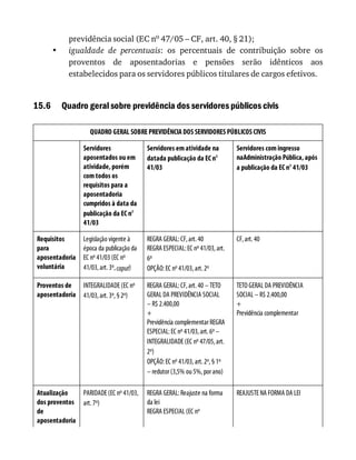 Moraes, alexandre   direito constitucional 2016