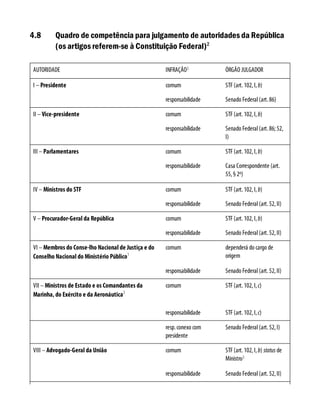 Moraes, alexandre   direito constitucional 2016
