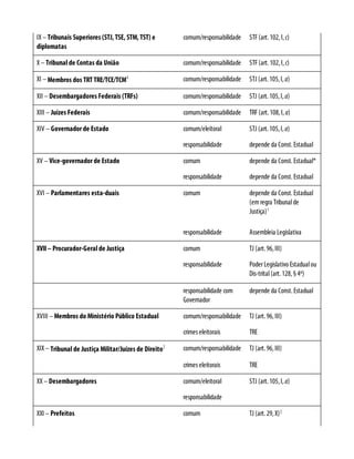 Moraes, alexandre   direito constitucional 2016