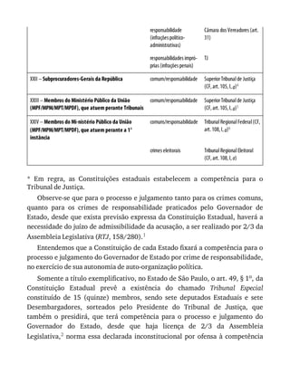 Moraes, alexandre   direito constitucional 2016