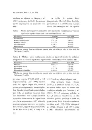 168
Rev. Cient. Prod. Anim., v.10, n.2, 2008
similares aos obtidos por Borges et al.
(2001), onde cerca de 88,5% dos animais
(n=23) responderam ao tratamento com
FSH.
Tabela 1 - Médias e erros padrões para corpos lúteo e estruturas recuperados de vacas da
raça Nelore superovuladas com FSH associado ou não à rbST
*Médias na mesma linha seguidas da mesma letra não diferem entre si pelo teste de
Wilcoxon (P>0,05).
Tabela 2 - Médias e erros padrões para estádios de desenvolvimento dos embriões
recuperados de vacas da raça Nelore superovuladas com FSH associado ou não à rbST
*Médias na mesma linha seguidas da mesma letra não diferem entre si pelo teste de
Wilcoxon (P>0,05).
ao grupo controle (P<0,05) (18,1 x 13,4
respectivamente). Lucy (2000) relatam
que a rbST age no corpos lúteo, devido à
presença de receptores para somatotropina.
Este fato não foi verificado neste trabalho,
pois todas as doadoras passaram pelos
dois tratamentos, onde o grupo sem rbST
apresentou maior número de corpos lúteos
em relação ao grupo com rbST, indicando
pouca presença de receptores nos ovários.
Essa variação, segundo Lucy et al. (1993),
De La Sota et al. (1993) e Kirby et al.
(1997), pode ser influenciada pela raça.
Para estruturas totais colhidas
(8,7±7,3) e embriões viáveis (7,1±5,9),
as médias obtidas estão de acordo com
resultados relatados por Cushman et al.
(2001), 7,9±1,3 estruturas colhidas e
6,1±1,3 embriões transferíveis. A não
influência positiva (P>0,05) da rbST no
grupo tratado difere de resultados obtidos
por Gong et al. (1993, 1996), Moreira et
al. (2002) e Nagano et al. (2004), onde
a rbST influenciou positivamente no
A média de corpos lúteo
diagnosticados (12,4±8,5) difere do obtido
por Kuehner et al. (1993) onde o grupo
tratado com 500 mg de rbST foi superior
 