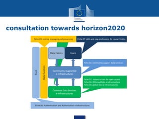 consultation towards horizon2020
 