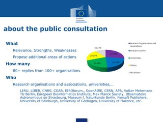 What
Relevance, Strengths, Weaknesses
Propose additional areas of actions
How many
80+ replies from 100+ organisations
Who
Research organisations and associations, universities,…
LERU, LIBER, CNRS, COAR, EIROforum,, OpenAIRE, CERN, APA, Volker Mehrmann
TU Berlin, European Bioinformatics Institute, Max Planck Society, Observatoire
Astronomique de Strasbourg, Museum f. Naturkunde Berlin, Pensoft Publishers,
University of Edinburgh, University of Göttingen, University of Florence, etc.
about the public consultation
 