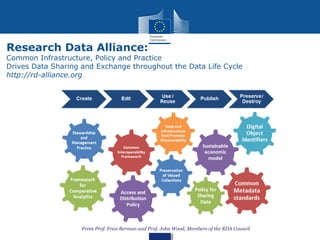 Research Data Alliance:
Common Infrastructure, Policy and Practice
Drives Data Sharing and Exchange throughout the Data Life Cycle
http://rd-alliance.org
From Prof. Fran Berman and Prof. John Wood, Members of the RDA Council
 