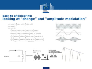 back to engineering:
looking at “change” and “amplitude modulation”
 