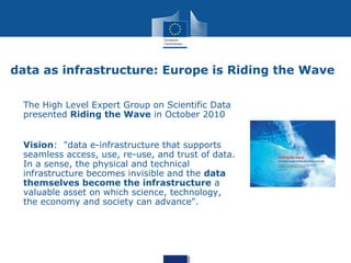 data as infrastructure: Europe is Riding the Wave
The High Level Expert Group on Scientific Data
presented Riding the Wave in October 2010
Vision: "data e-infrastructure that supports
seamless access, use, re-use, and trust of data.
In a sense, the physical and technical
infrastructure becomes invisible and the data
themselves become the infrastructure a
valuable asset on which science, technology,
the economy and society can advance".
 