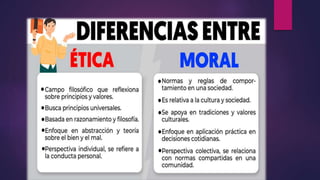 MORAL como parte del comportamiento etico