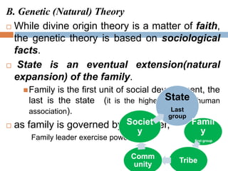 B. Genetic (Natural) Theory
 While divine origin theory is a matter of faith,
the genetic theory is based on sociological
facts.
 State is an eventual extension(natural
expansion) of the family.
Family is the first unit of social development, the
last is the state (it is the highest form of human
association).
 as family is governed by the elder,
Family leader exercise power
State
Last
group
Famil
y
first group
Tribe
Comm
unity
Societ
y
 