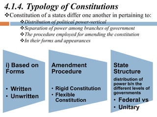i) Based on
Forms
• Written
• Unwritten
Amendment
Procedure
• Rigid Constitution
• Flexible
Constitution
State
Structure
distribution of
power b/n the
different levels of
governments
• Federal vs
• Unitary
4.1.4. Typology of Constitutions
Constitution of a states differ one another in pertaining to:
Distribution of political power-vertical
Separation of power among branches of government
The procedure employed for amending the constitution
In their forms and appearances
 