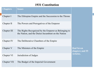 1931 Constitution
Chapters Issues
Had Seven
chapters and 55
Articles.
Chapter I The Ethiopian Empire and the Succession to the Throne
Chapter II The Powers and Prerogatives of the Emperor
Chapter III The Rights Recognized by the Emperor as Belonging to
the Nation, and the Duties Incumbent on the Nation
Chapter IV The Deliberative Chambers of the Empire
Chapter V The Ministers of the Empire
Chapter VI Jurisdiction of Judges
Chapter VII The Budget of the Imperial Government
 