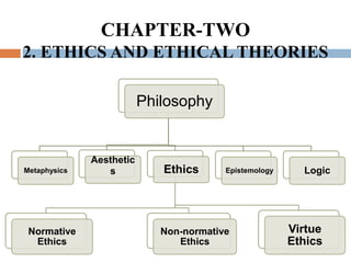 CHAPTER-TWO
2. ETHICS AND ETHICAL THEORIES
Philosophy
Metaphysics
Aesthetic
s Ethics
Normative
Ethics
Non-normative
Ethics
Virtue
Ethics
Epistemology Logic
 