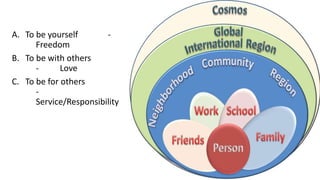 A. To be yourself -
Freedom
B. To be with others
- Love
C. To be for others
-
Service/Responsibility
 
