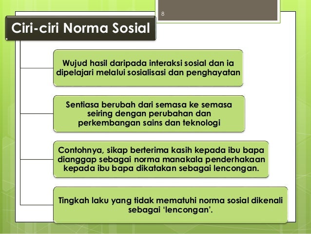 Moral 1 Topik 3 Kemoralan Sosial