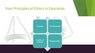 Four Principles of Ethics in Education
Honesty Confidentiality
Conflict of
Interest
Responsibility
 