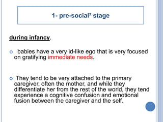 1- pre-social² stage


during infancy.

    babies have a very id-like ego that is very focused
    on gratifying immediate needs.


    They tend to be very attached to the primary
    caregiver, often the mother, and while they
    differentiate her from the rest of the world, they tend
    experience a cognitive confusion and emotional
    fusion between the caregiver and the self.
 