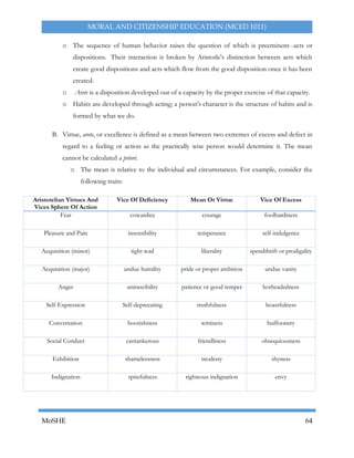 moral & civic education.pdf