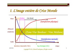 1. L'image entière de Crise Morale
      Haute       Pauvreté
                  Pauvreté Bonheur       Crise Morale

                                                                    (Satisfaction physique)


(Niveau de
satisfaction)
satisfaction)
                                      (Zone Vrai Bonheur : Voie Médiane)
                                                                Médiane)

                                                                                   mentale)
                                                                     (Satisfaction mentale)
      Faible

                Révolution Industrielle (1760’s)
                                        (1760’                       veloppé
                                                              Pays Développés (2011)            (temps)
    2012/1/24                                                                                             3
                                                             Tsuchiyama.
                                   Copyright © 2011, Hitoshi Tsuchiyama. All rights reserved.
 
