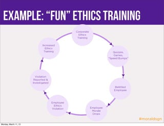Example: “Fun” Ethics Training




                               #moraldsgn
Monday, March 11, 13
 
